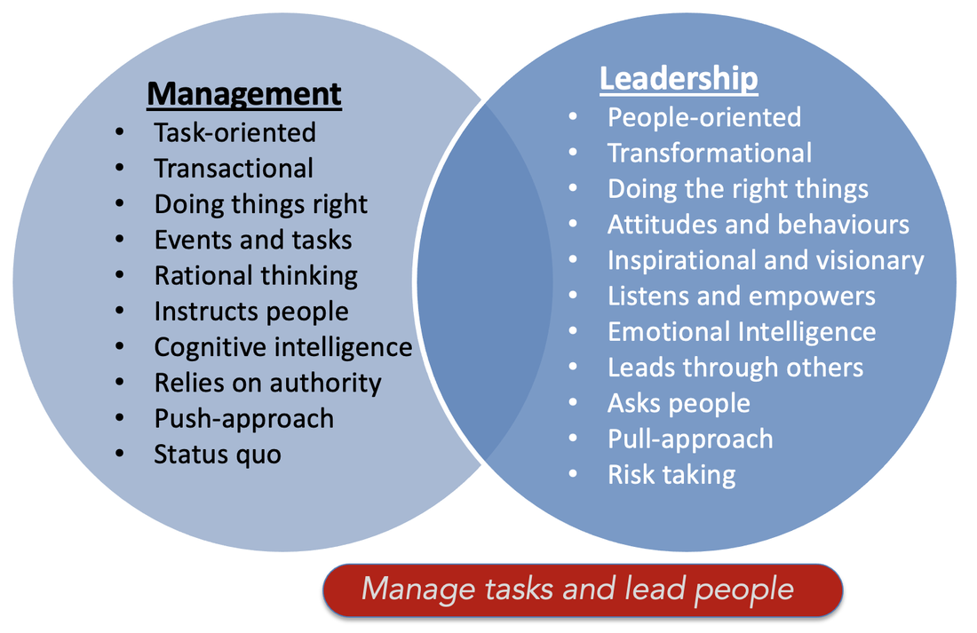 What are 3 differences between management and leadership?